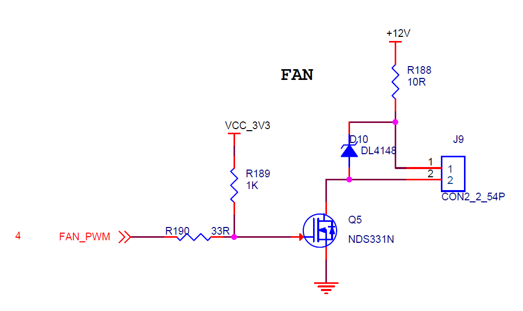 fan pwm